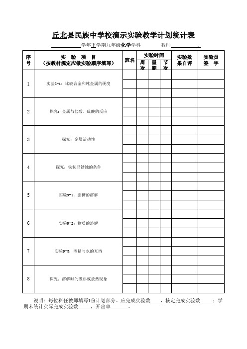2013九年级下学期实验计划表