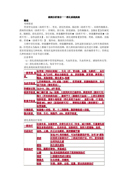 临床执业医师考试技能操作部分消化系统病例分析