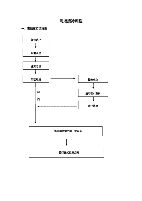 现场接待流程图