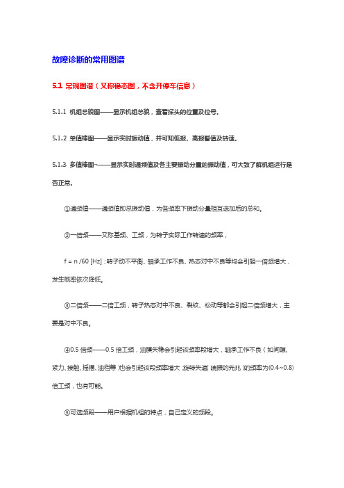 故障诊断的常用图谱