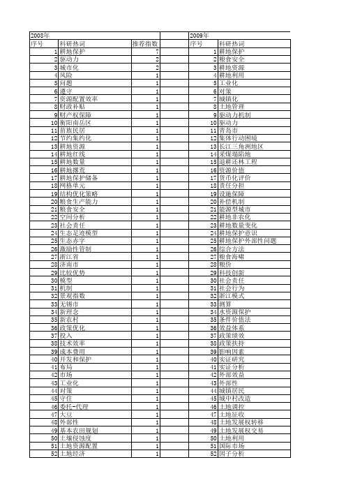 【国家社会科学基金】_保护耕地_基金支持热词逐年推荐_【万方软件创新助手】_20140805
