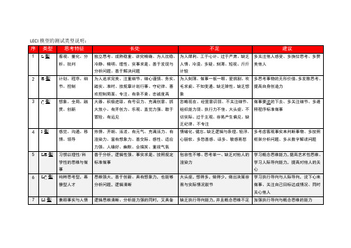 LECI模型的测试类型-特征