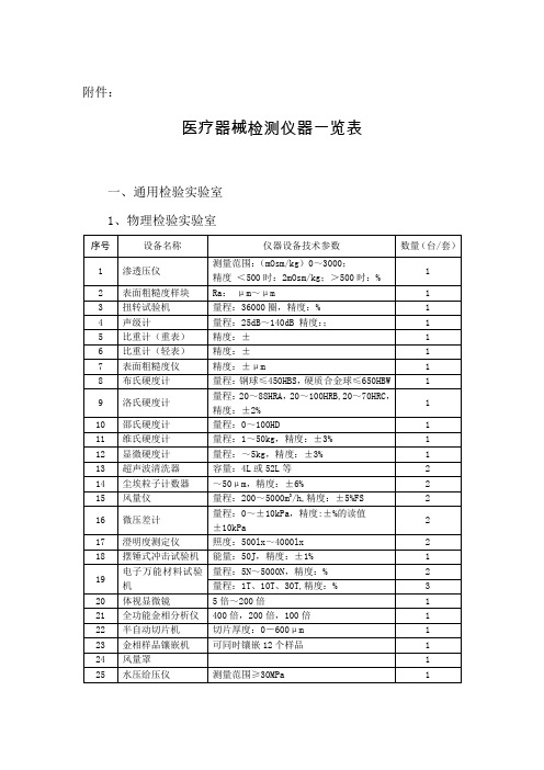 医疗器械检测设备一览表