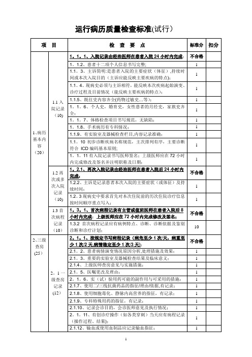 运行病历质量检查标准