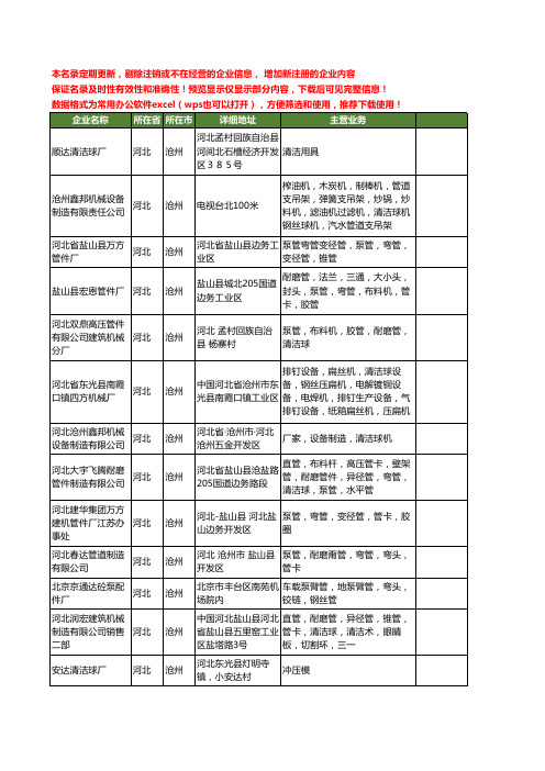新版河北省沧州清洁球工商企业公司商家名录名单联系方式大全20家