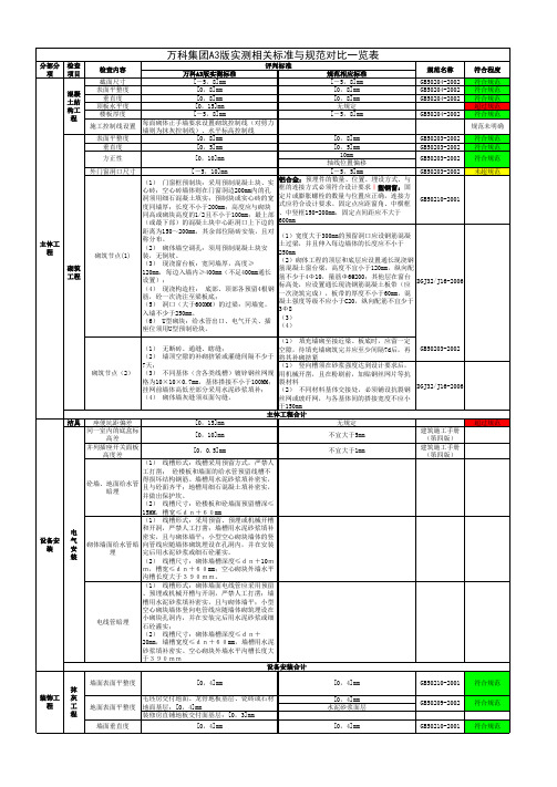 万科验收标准