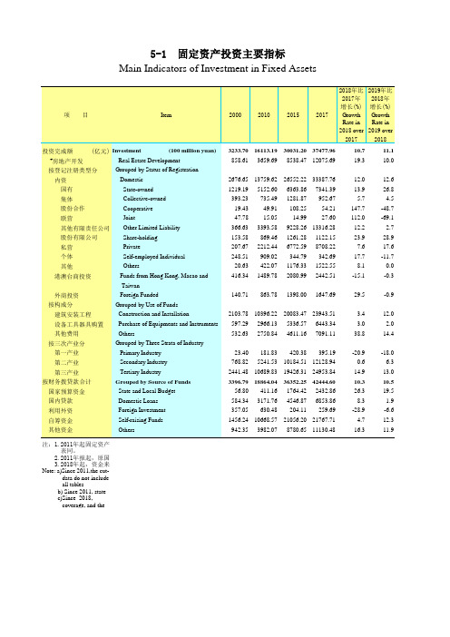 广东省统计年鉴2020社会经济发展指标：5-1  固定资产投资主要指标