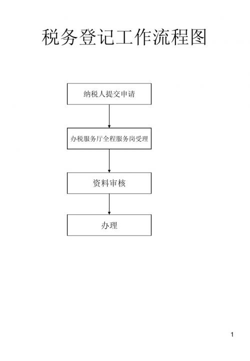税务登记工作流程