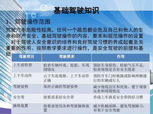 驾校新大纲科目二理论教案