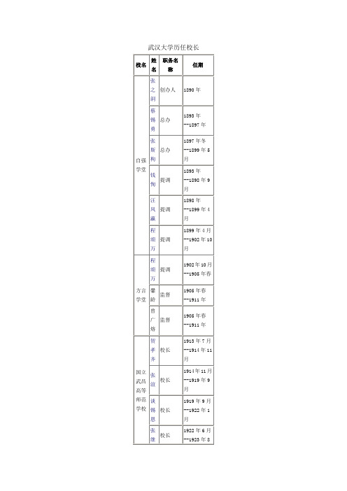 武汉大学历任校长