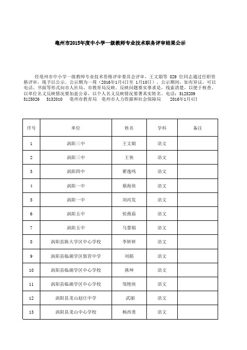 亳州市2015年度中小学一级教师专业技术职务评审结果公示