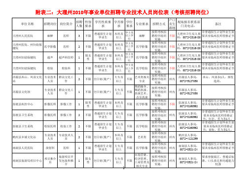 大理州2010年事业单位招聘专业技术人员岗位表(直接进入考核面试xls