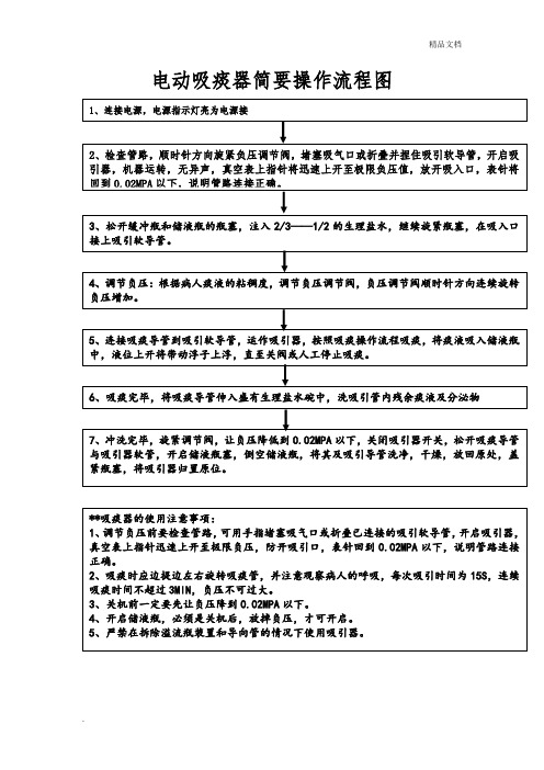 电动吸痰器简要操作流程图