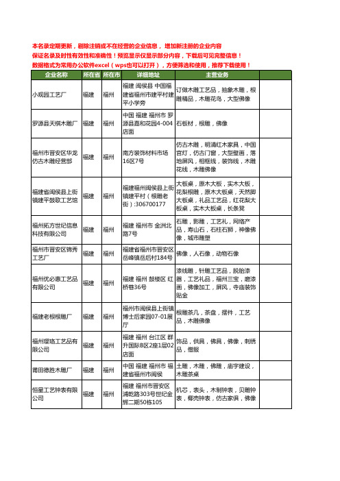 新版福建省福州佛像工商企业公司商家名录名单联系方式大全30家