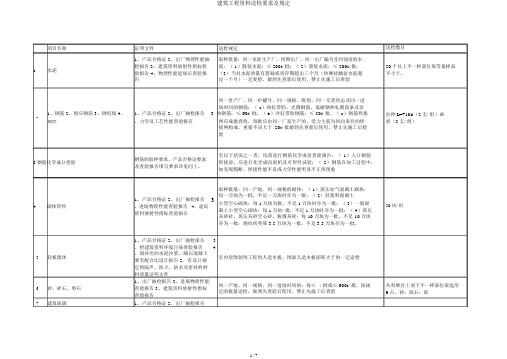 建筑工程材料送检要求及规定