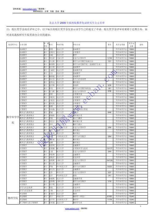 保送北京大学2009届研究生花名册