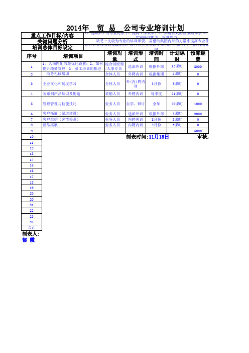 2014年贸易公司专业培训计划