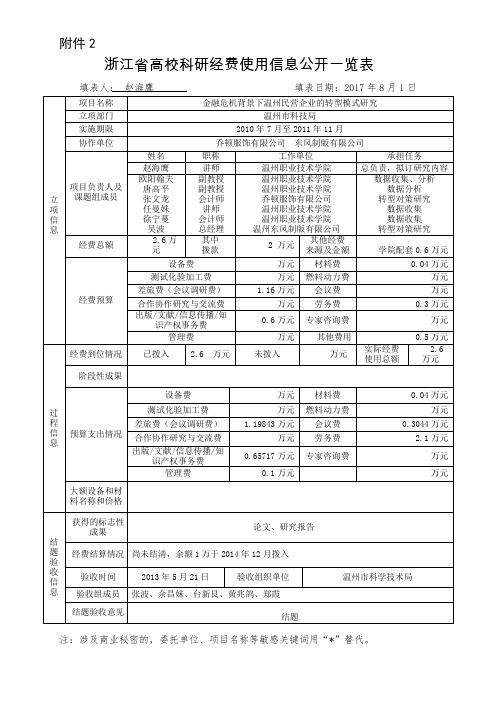 浙江高校科研经费使用信息公开一览表-温州职业技术学院