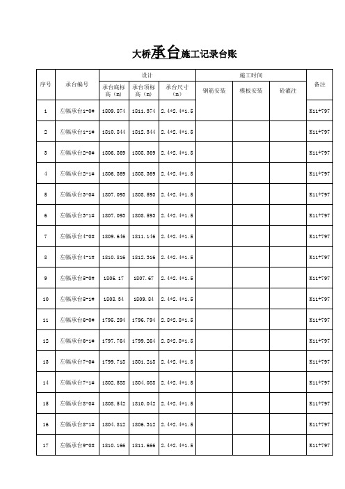 承台施工记录表