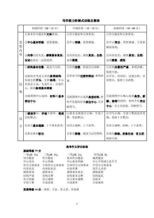 高考作文评分标准及学生自评标准