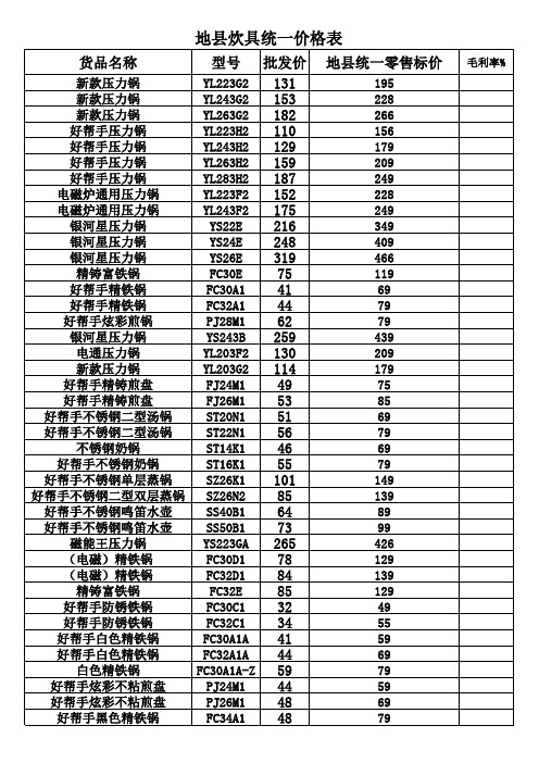 地县炊具统一价格表.xls