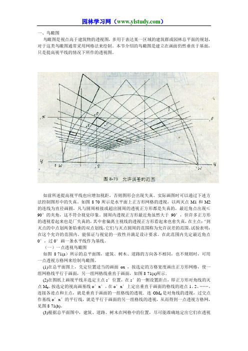 园林鸟瞰图和三点透视