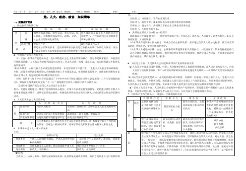 党人大政府政协知识清单icrosoft Word 文档