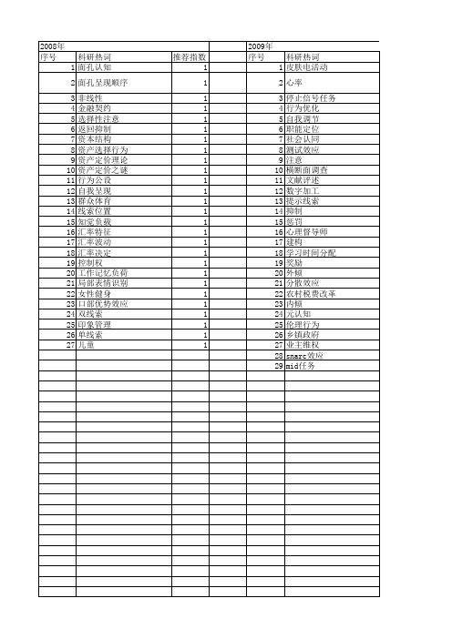 【国家社会科学基金】_行为线索_基金支持热词逐年推荐_【万方软件创新助手】_20140813