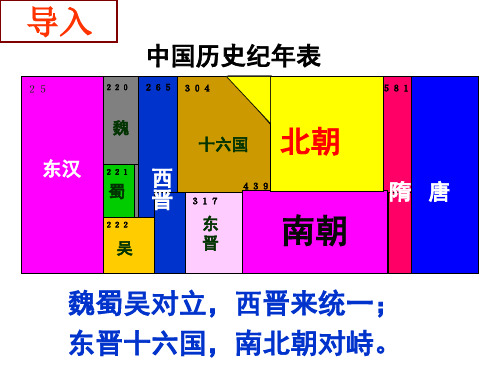 东晋十六国南北朝对峙南朝北朝导入