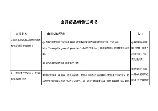 药品销售证明书申请材料与形式审查要点