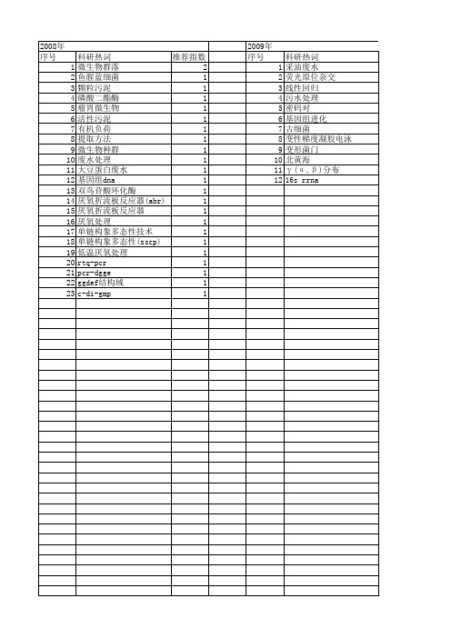 【国家自然科学基金】_真细菌_基金支持热词逐年推荐_【万方软件创新助手】_20140801