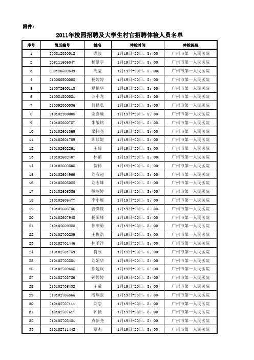 农行：2011年校园招聘及大学生村官招聘体检人员名单