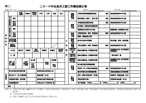 二O一O年全县关工委工作情况统计表