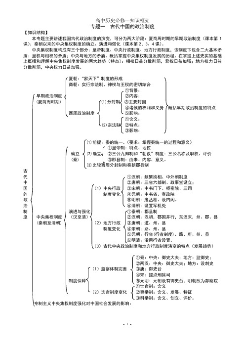 高中历史必修一知识框架