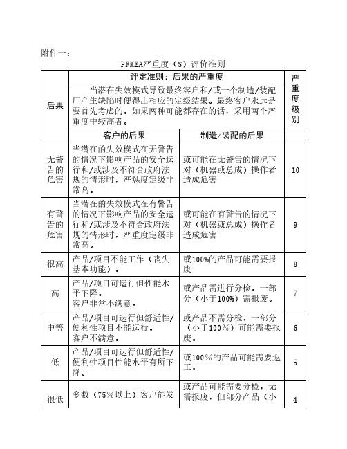 PFMEA评价准则