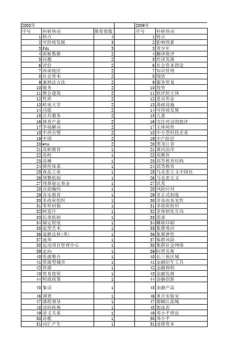 【国家社会科学基金】_作用特点_基金支持热词逐年推荐_【万方软件创新助手】_20140811