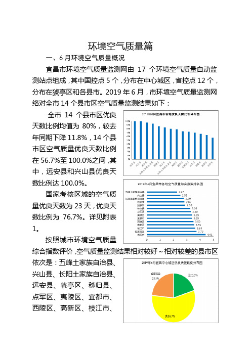 环境空气质量篇