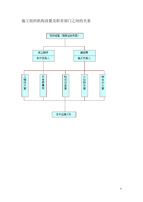 (完整版)施工组织机构设置及职责部门之间的关系