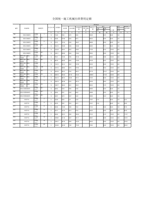 全国统一施工机械台班费用定额2014