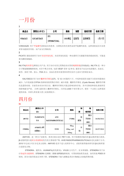 2012上市新药