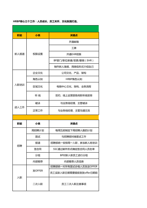 【手册】HRBP工作指导手册