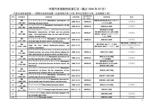 中国汽车强制性标准汇总