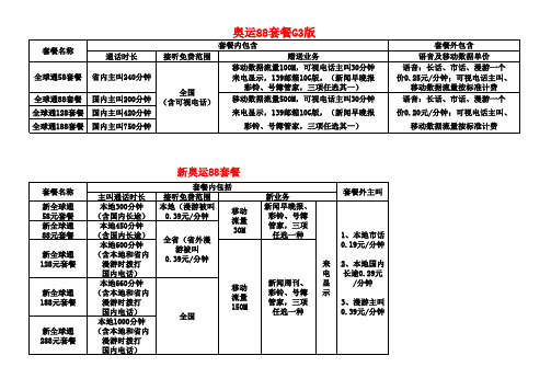 品牌业务资费介绍