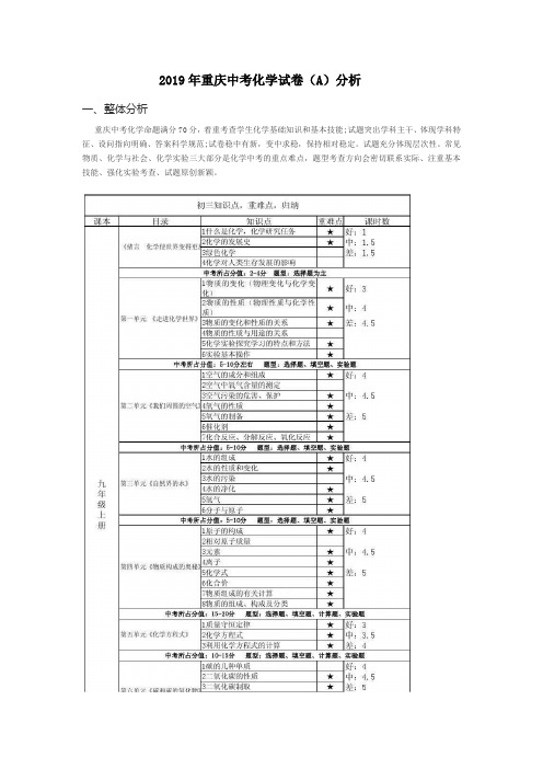 2019年重庆中考化学(A卷)试卷分析