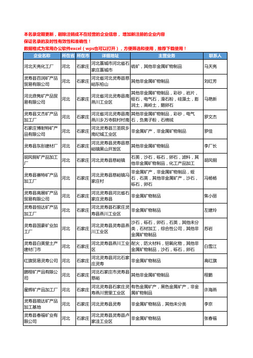 2020新版河北省非金属矿物制品工商企业公司名录名单黄页大全73家