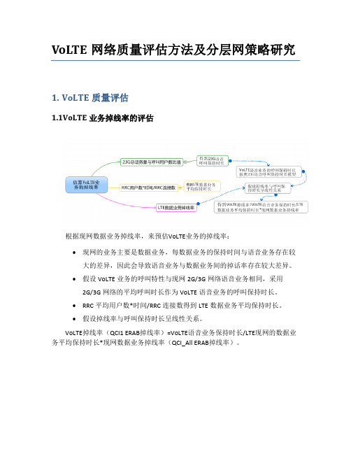 (4G学习)VoLTE网络质量评估及分层网策略研究