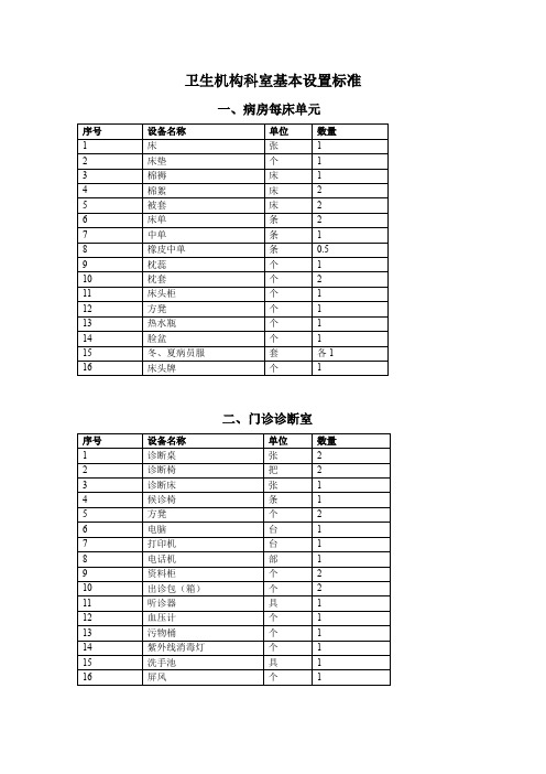 卫生机构科室基本设置标准