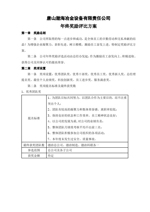 公司年终优秀个人、优秀团队奖励