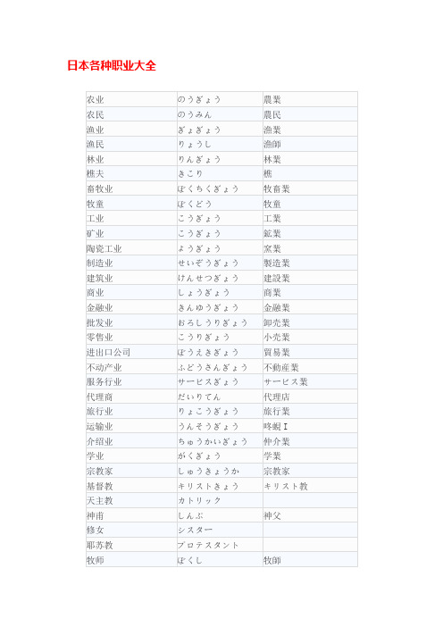 日本各种职业大全(中日)
