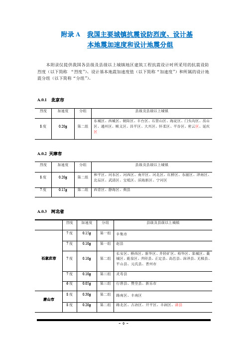 全国各城市抗震设防烈度和分组